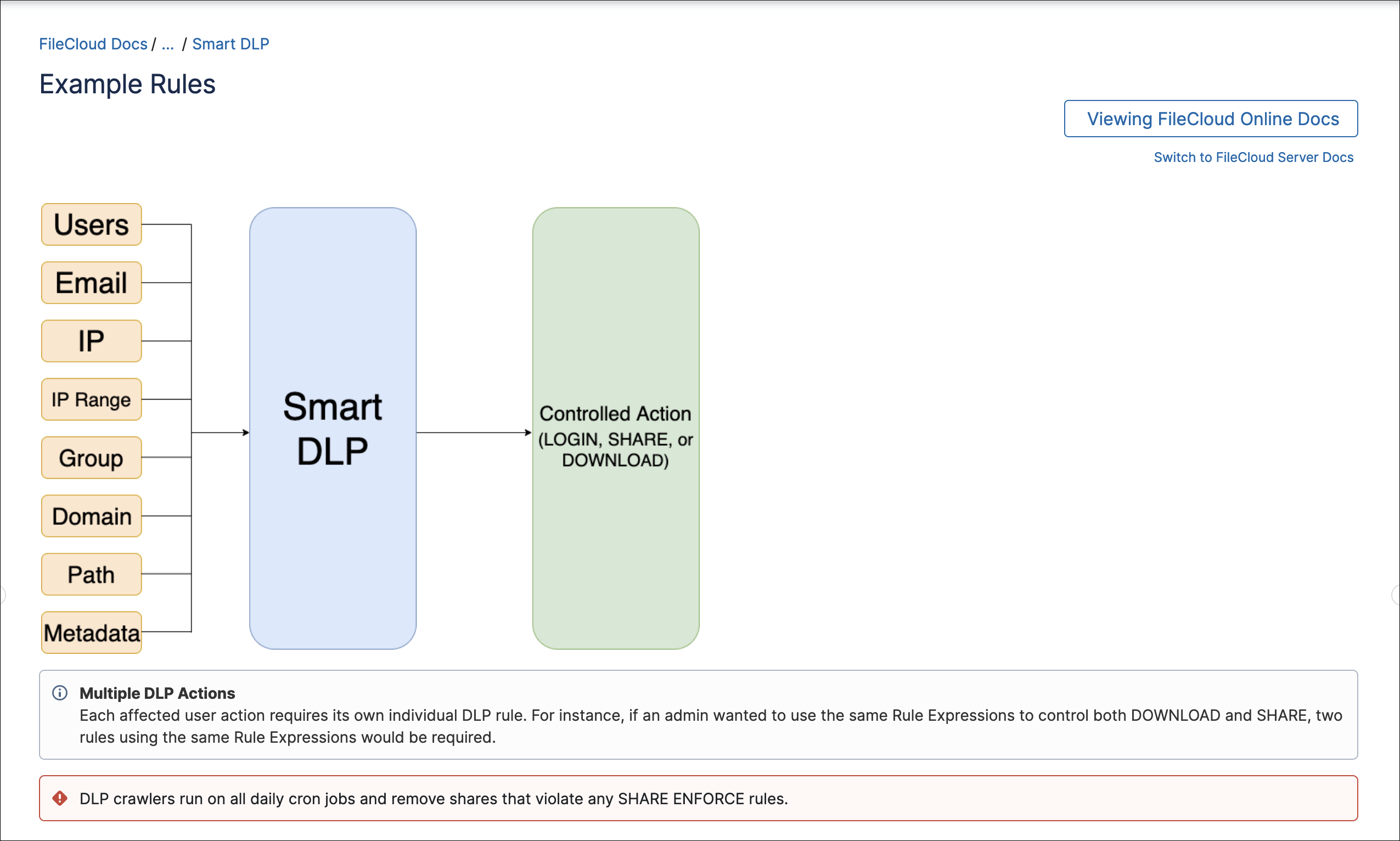 A description of Smart Data Leak Prevention functions.